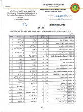 مذكرة بتعيين 65 مدير مؤسسة تعليم ثانوي