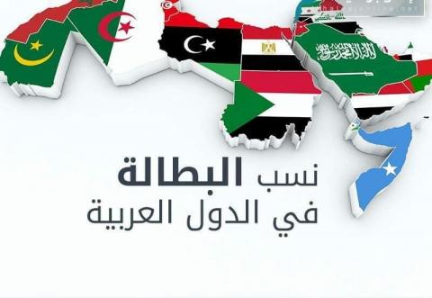 المنطقة العربية تتصدر التصنيف العالمي في مجال البطالة