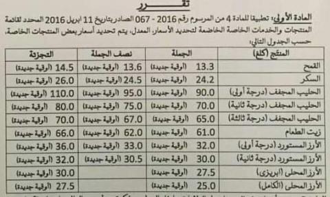 قرار بإصدار لائحة موحدة للأسعار في تكانت